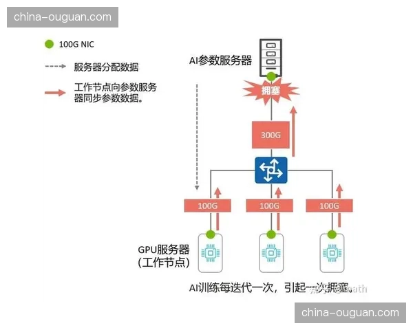 无损传输协议应用范围扩展 保障高质量原始素材共享